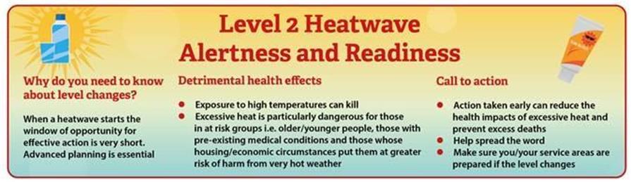  - Level 2 Heatwave 11th July 9am until 15th July 9am
